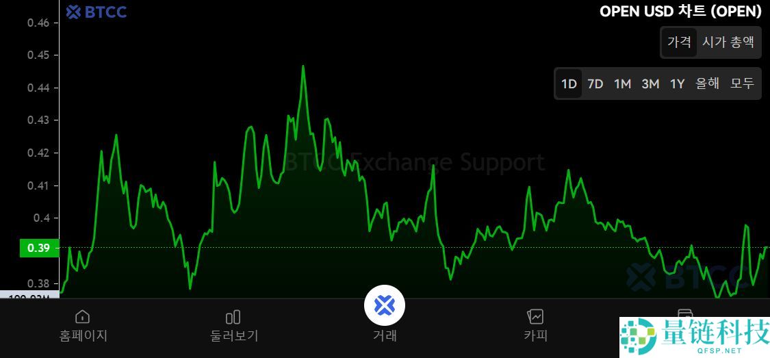 OpenLedger（OPEN）币是什么？怎么买？OPEN工作原理、代币经济学及未来前景