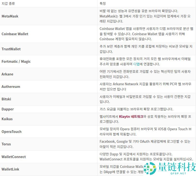 OpenSea是什么？一文了解最大的NFT交易所OpenSea