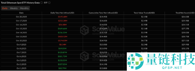 以太坊（ETH）再次未能突破4000美元，交易者因震荡而沮丧，未来如何？