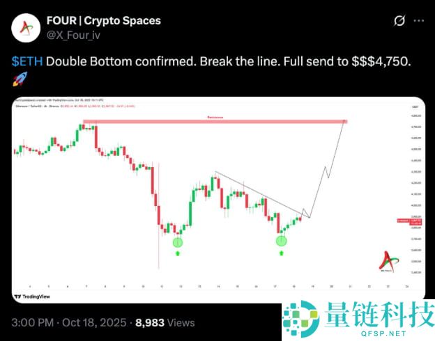 以太坊（ETH）再次未能突破4000美元，交易者因震荡而沮丧，未来如何？