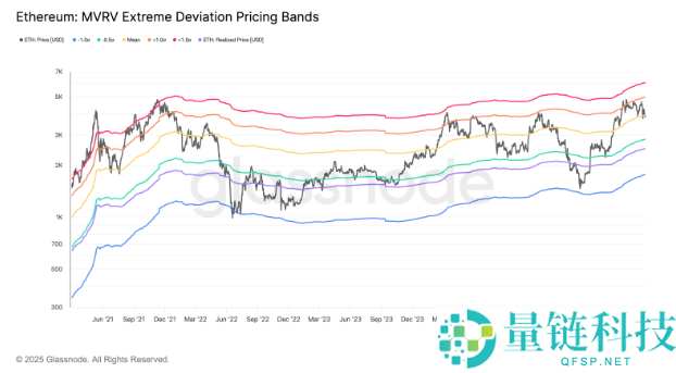 以太坊（ETH）再次未能突破4000美元，交易者因震荡而沮丧，未来如何？