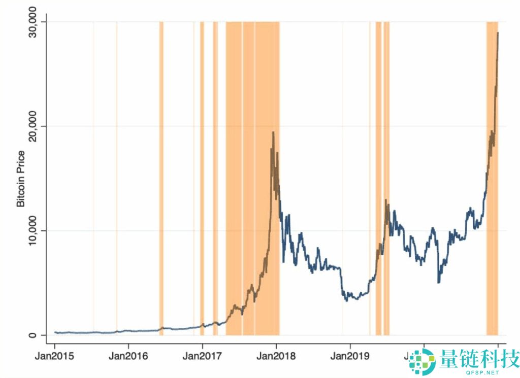 什么是加密货币交易量?为何如此重要?加密货币交易量计算与影响分析