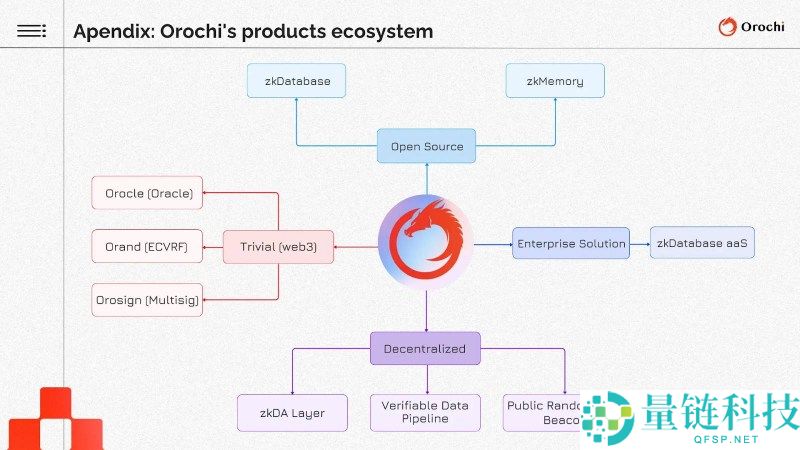 将上线的Orochi(ON)币是什么?怎么样?ON代币经济与空投领取指南