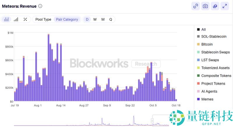 Meteora(MET)币价格预测：MET 能涨到多高？