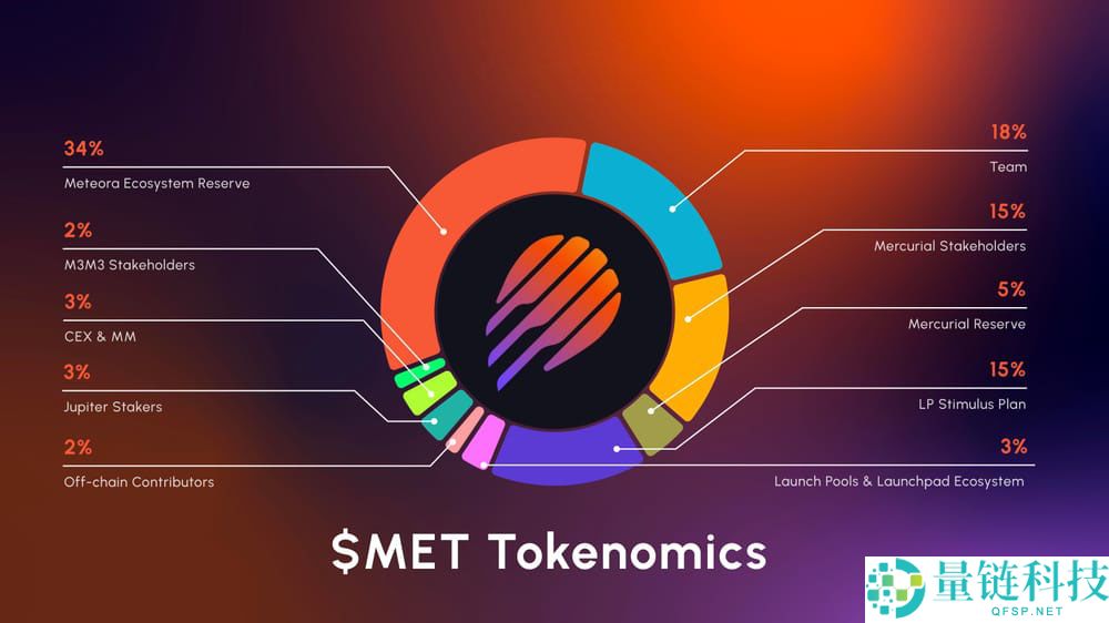 Meteora(MET)币价格预测：MET 能涨到多高？