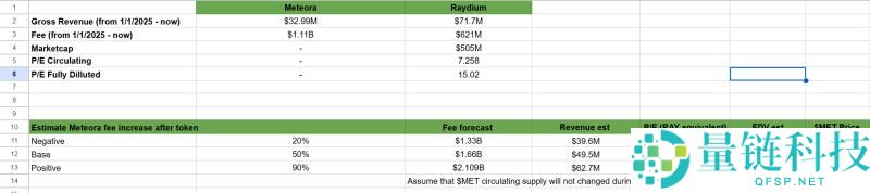 Meteora(MET)币价格预测：MET 能涨到多高？