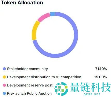 NEM（XEM）币是什么？XEM未来走势、代币经济学及价格预测