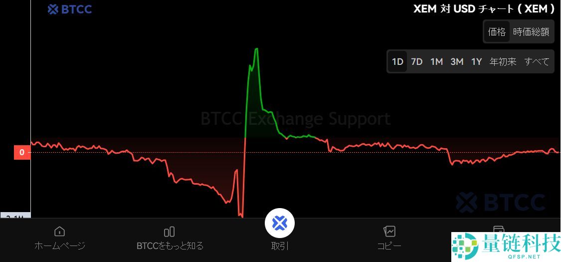 NEM（XEM）币是什么？XEM未来走势、代币经济学及价格预测