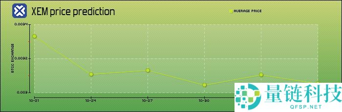 NEM（XEM）币是什么？XEM未来走势、代币经济学及价格预测