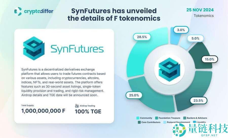 SynFutures（F）币是什么？F币运作方式、代币经济学及未来展望