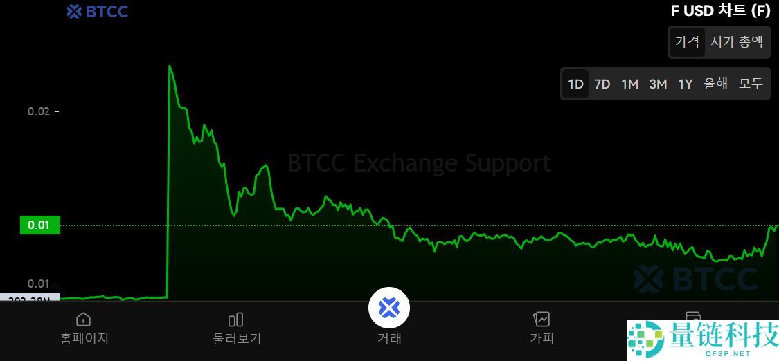 SynFutures（F）币是什么？F币运作方式、代币经济学及未来展望