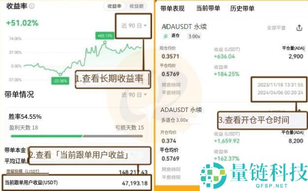 OKX交易所跟单教学：跟大神一起赚钱是什么概念？有什么风险？