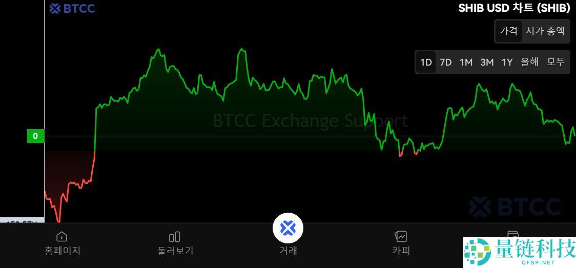 Shibainu (SHIB)币是什么？SHIB代币经济学、价格预测及购买方法