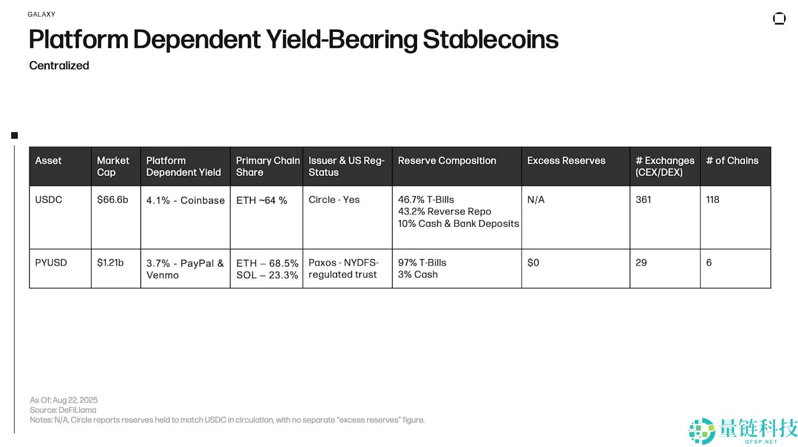 稳定币是什么？稳定币有哪些类型?收益差异是什么？