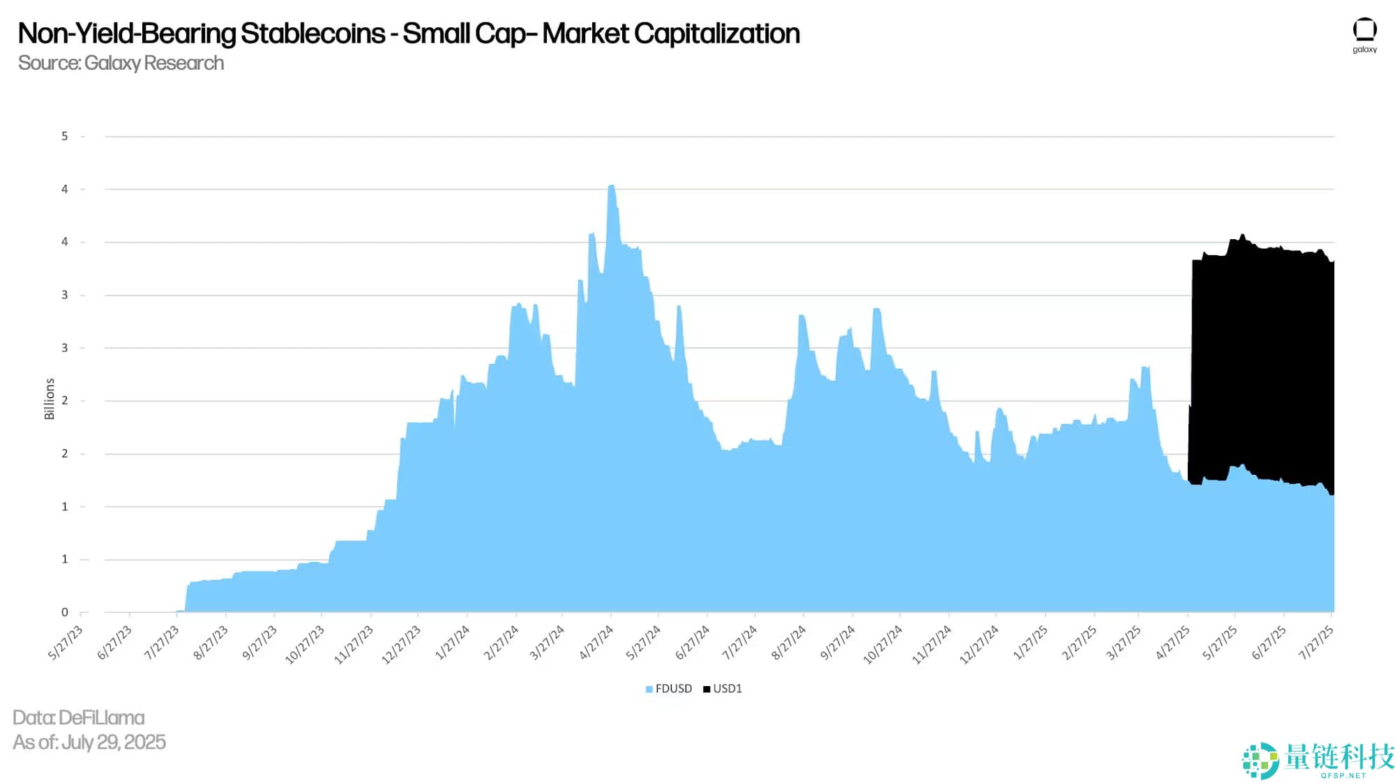 稳定币是什么？稳定币有哪些类型?收益差异是什么？