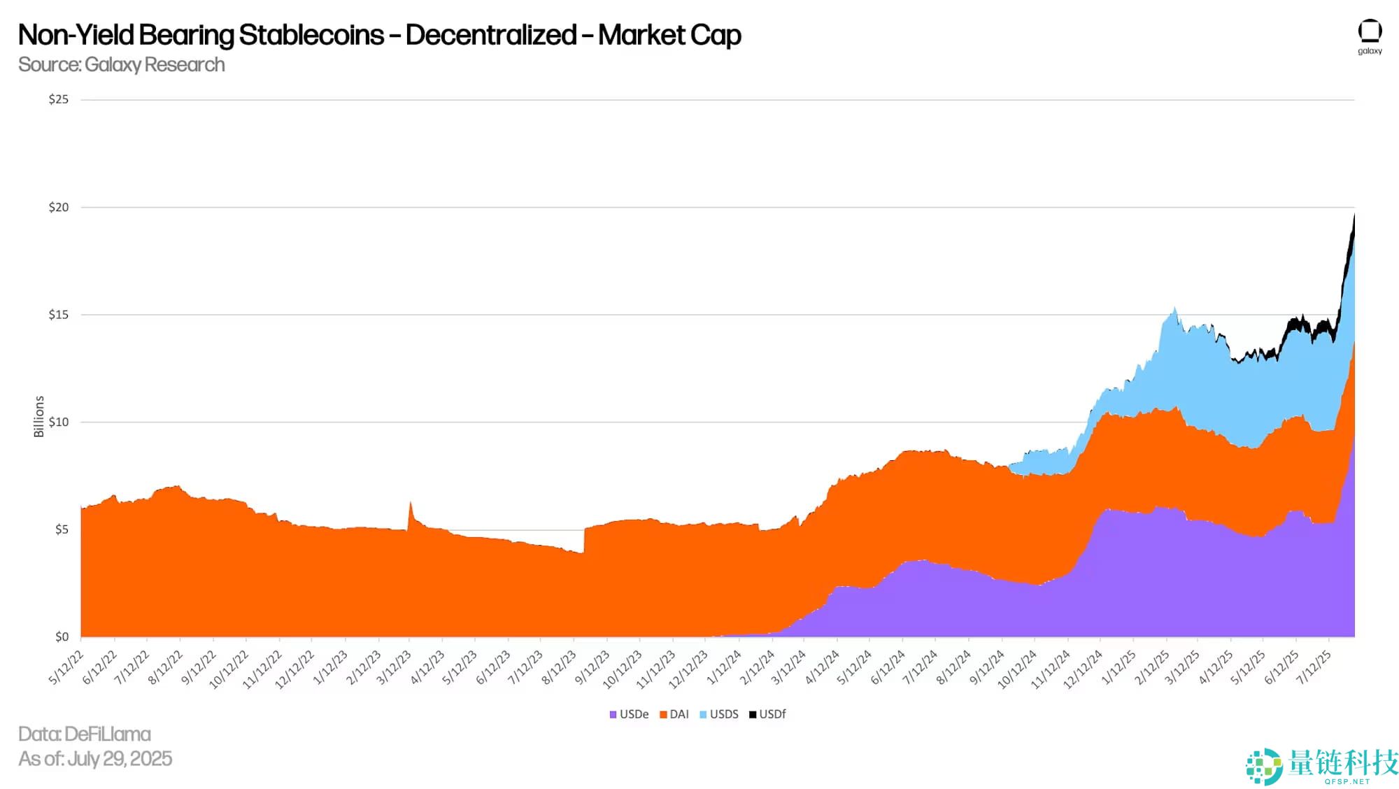 稳定币是什么？稳定币有哪些类型?收益差异是什么？