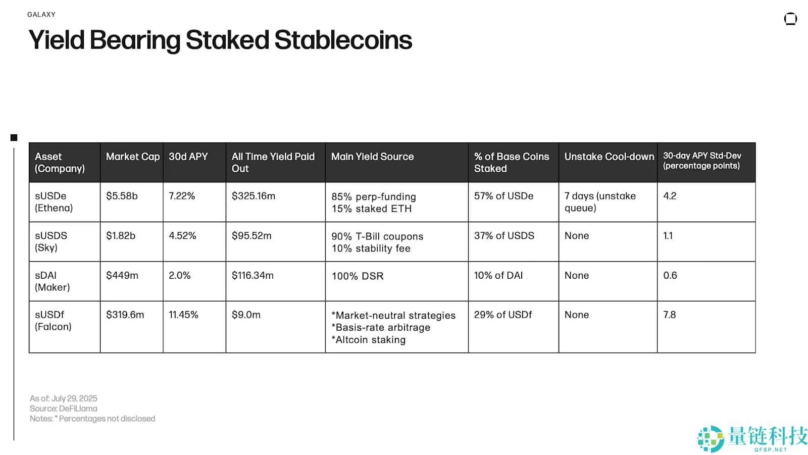 稳定币是什么？稳定币有哪些类型?收益差异是什么？
