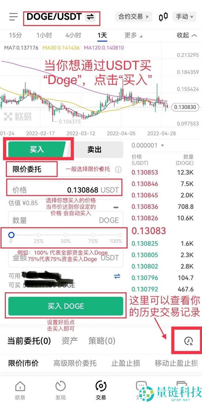 喜报：狗狗币价格在马斯克发布DOGE相关帖子后有望上涨25%