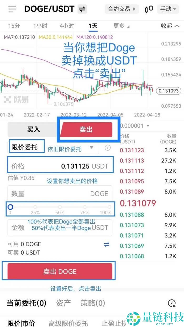 喜报：狗狗币价格在马斯克发布DOGE相关帖子后有望上涨25%