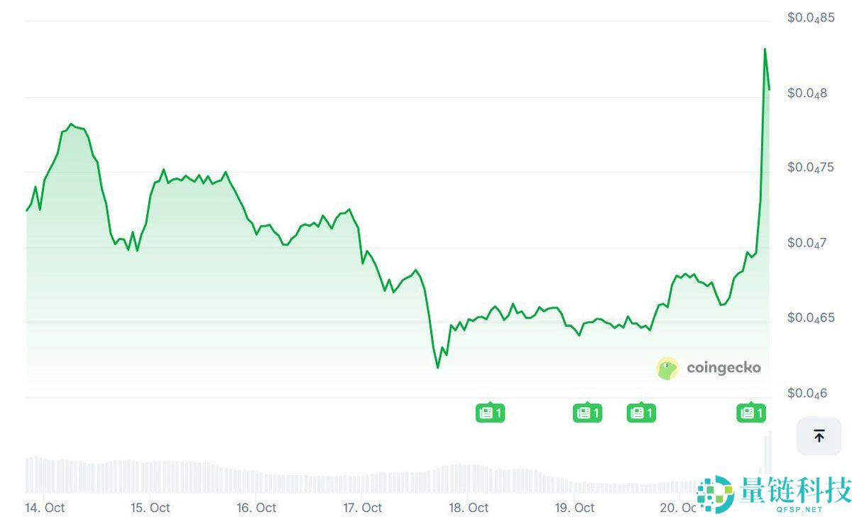 马斯克在X上发布宠物狗Floki照片，模因币暴涨29%详细了解