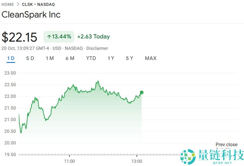详细了解比特币（BTC）矿企CleanSpark宣布进军AI领域，股价飙升