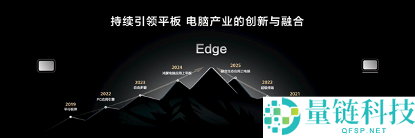 华为MatePad Edge初次完成平板、电脑深度融会,四指横滑无缝切换