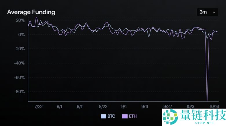 发生脱钩之后USDe 真的足够安全吗？一文分析