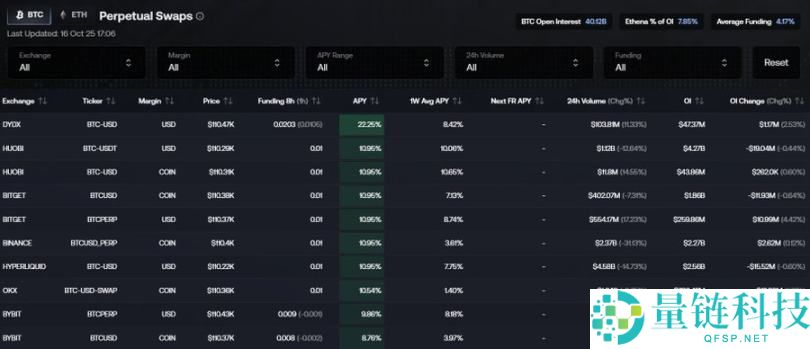 发生脱钩之后USDe 真的足够安全吗？一文分析
