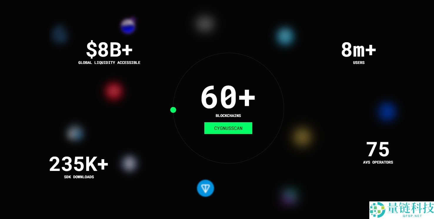 Cygnus (CGN)币是什么？工作原理、代币经济学介绍