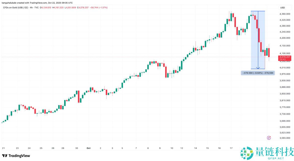 一文了解比特币（BTC）MVRV比率暗示“周期性底部”正在11万美元下方形成