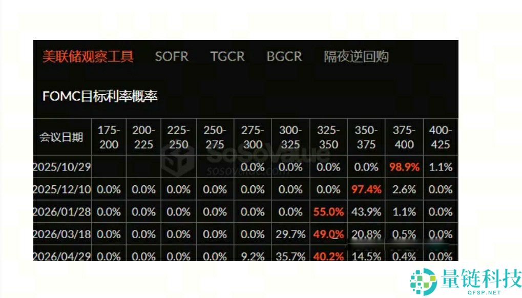 美元指数和比特币价格的相关性解析、BTC中短期会继续涨到13万还是跌到8万？一文了解