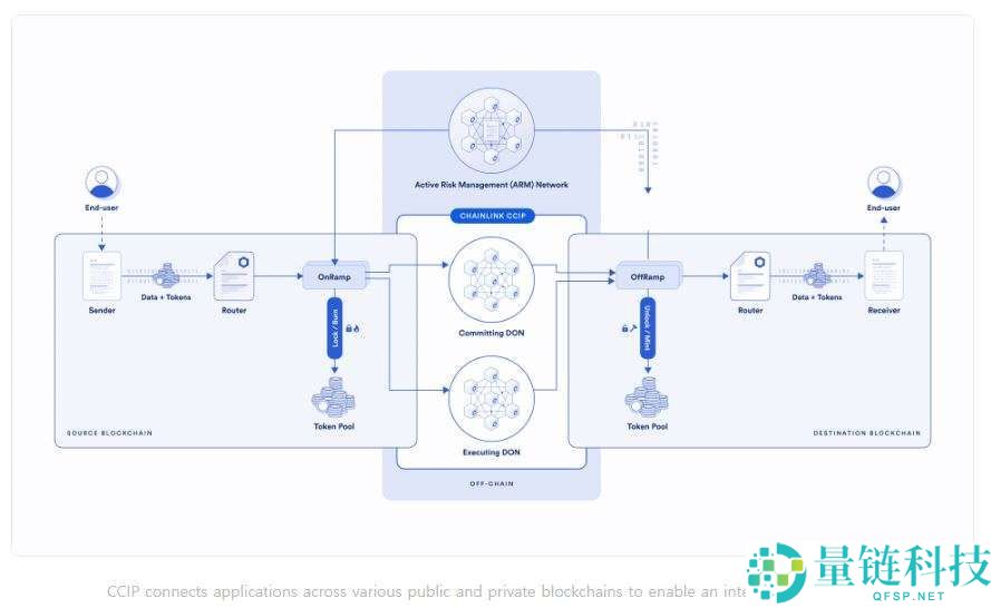 什么是Chainlink(LINK)币？怎么买？LINK工作原理、功能、前景及价格预测