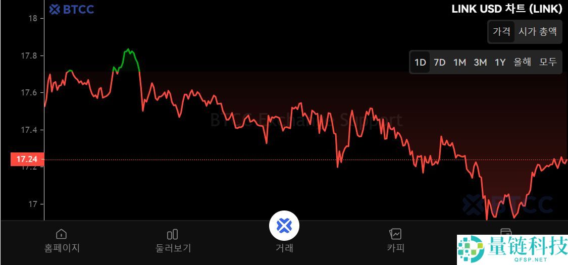 什么是Chainlink(LINK)币？怎么买？LINK工作原理、功能、前景及价格预测