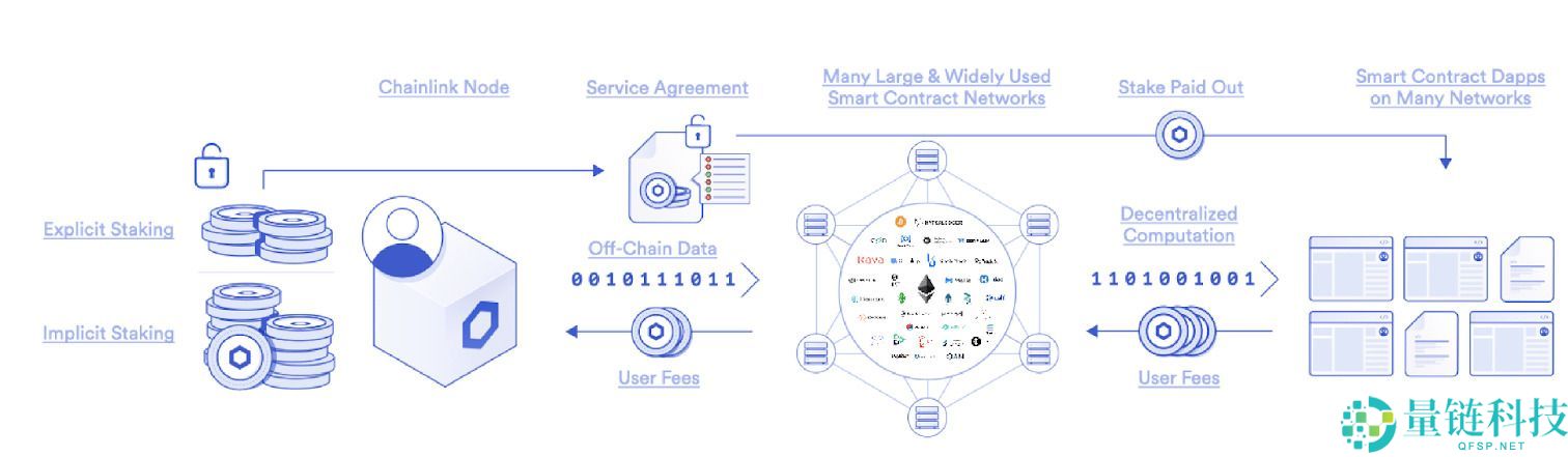 什么是Chainlink(LINK)币？怎么买？LINK工作原理、功能、前景及价格预测