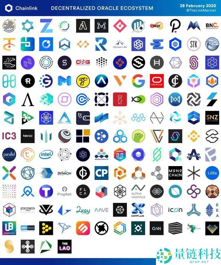 什么是Chainlink(LINK)币？怎么买？LINK工作原理、功能、前景及价格预测