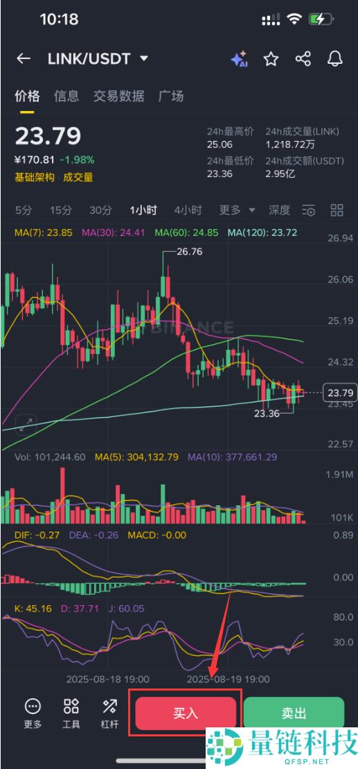 什么是Chainlink(LINK)币？怎么买？LINK工作原理、功能、前景及价格预测
