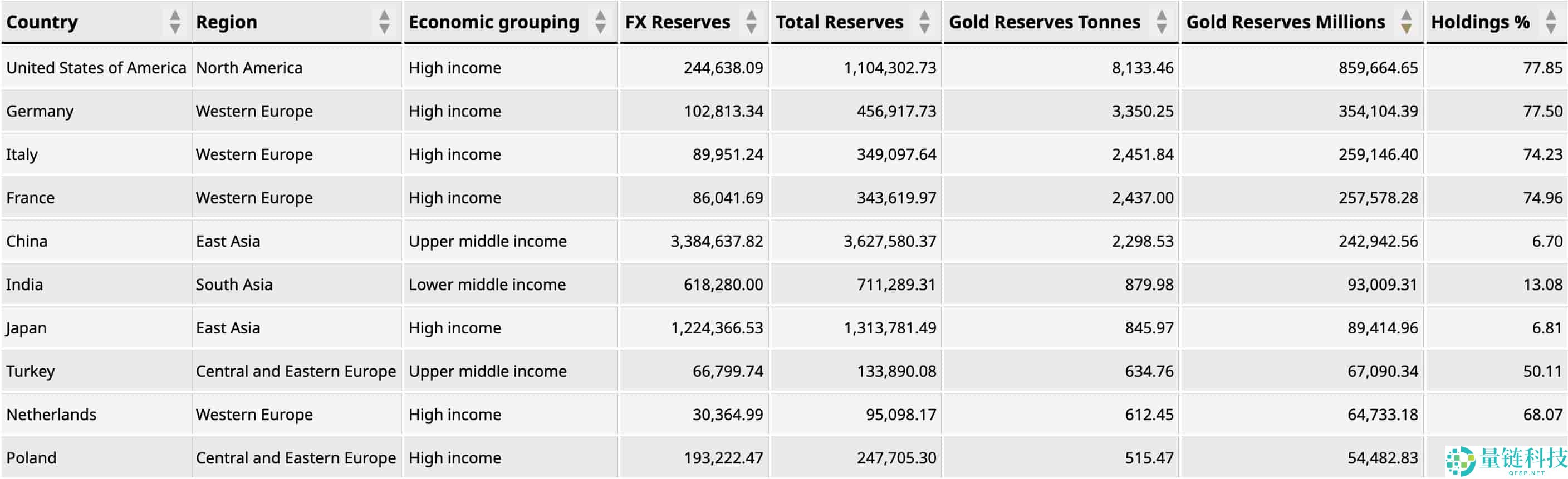 2025年比特币为何败给真黄金？投资者该如何选择？