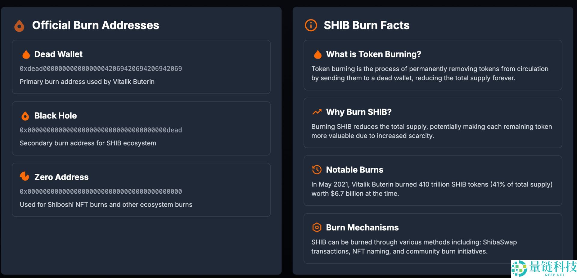 10月柴犬 (SHIB) 价格预测：Meme币鲸鱼能否阻止市场崩盘？SHIB能达到多高？