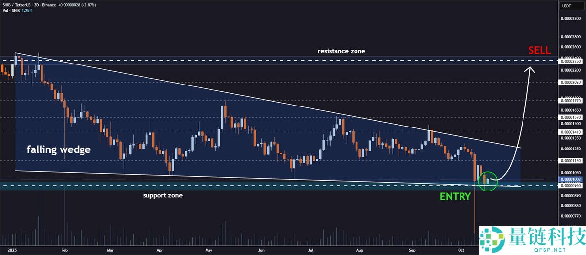 10月柴犬 (SHIB) 价格预测：Meme币鲸鱼能否阻止市场崩盘？SHIB能达到多高？