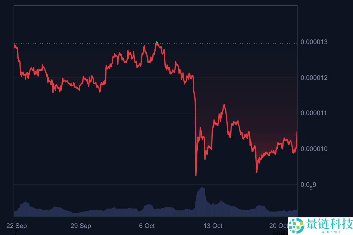 10月柴犬 (SHIB) 价格预测：Meme币鲸鱼能否阻止市场崩盘？SHIB能达到多高？