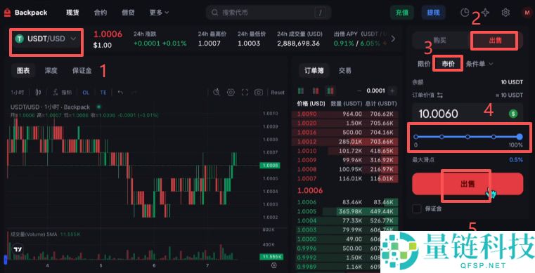 Backpack交易所账号注册、充值、提币、合约交易操作图文教程