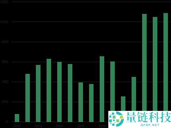Bitwise深度分析：2025年金价涨幅远超比特币背后 预示着BTC自己的“黄金时刻”