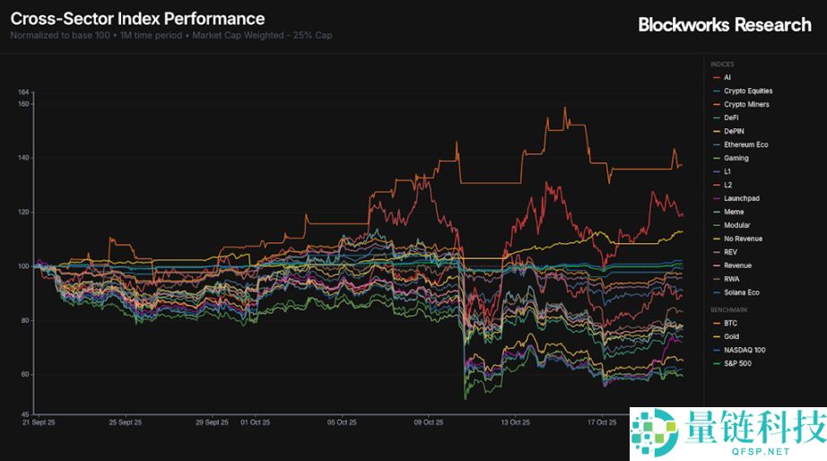 Meteora 即将 TGE，MET代币的合理价值是多少？一文分析