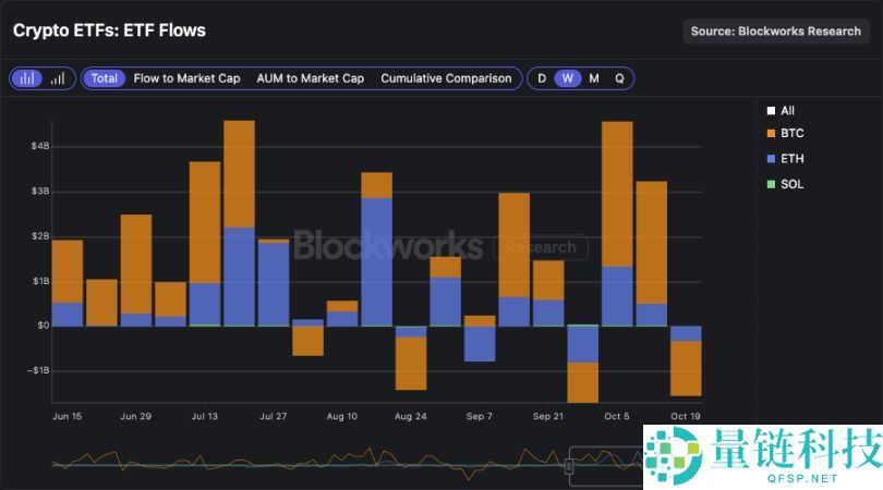 Meteora 即将 TGE，MET代币的合理价值是多少？一文分析