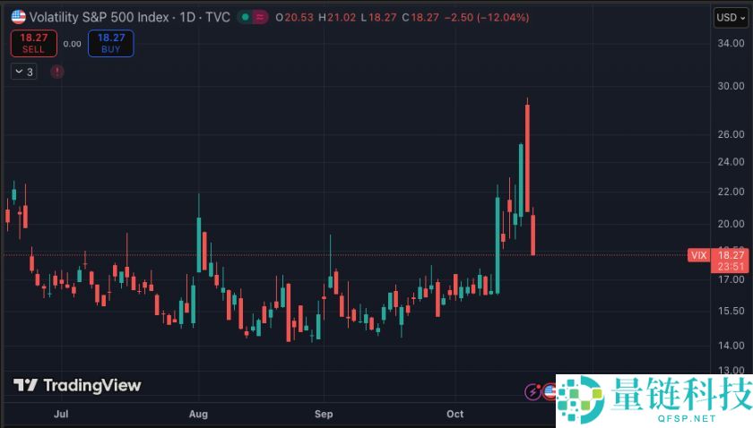 Meteora 即将 TGE，MET代币的合理价值是多少？一文分析