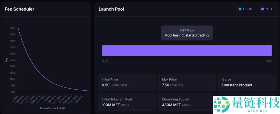 Meteora 即将 TGE，MET代币的合理价值是多少？一文分析