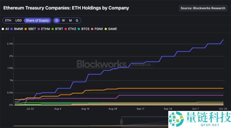 Meteora 即将 TGE，MET代币的合理价值是多少？一文分析