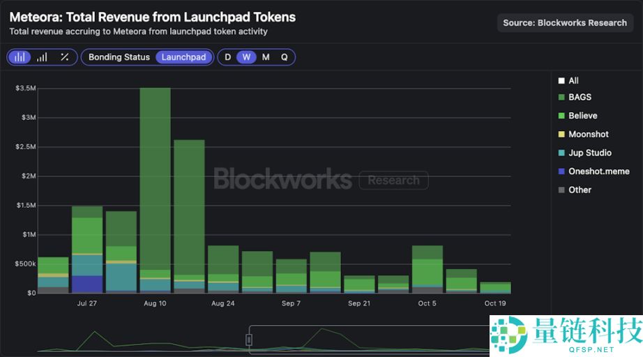 Meteora 即将 TGE，MET代币的合理价值是多少？一文分析