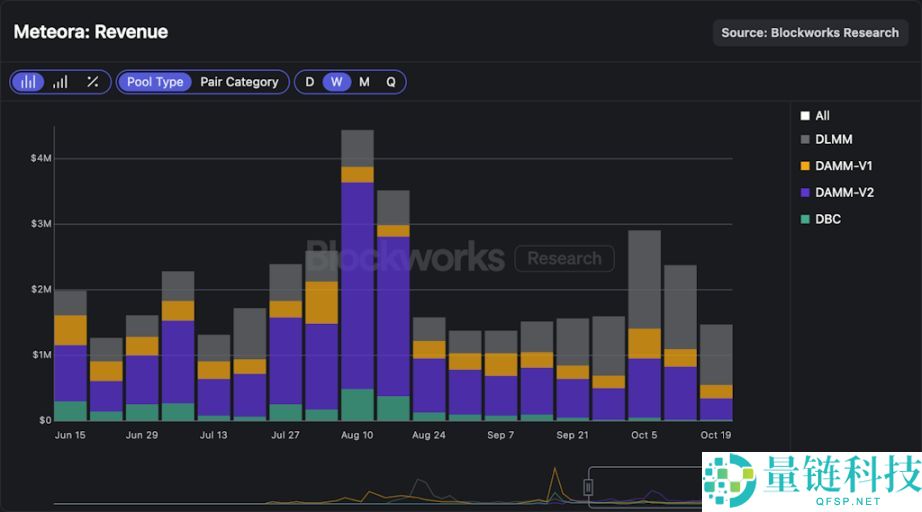 Meteora 即将 TGE，MET代币的合理价值是多少？一文分析