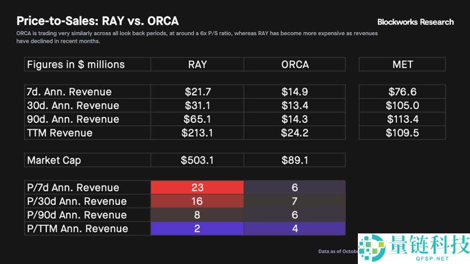 Meteora 即将 TGE，MET代币的合理价值是多少？一文分析